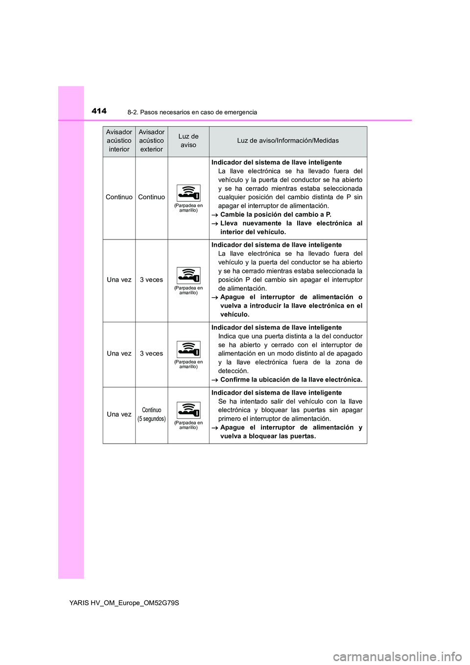TOYOTA YARIS HATCHBACK 2016 Manual del propietario (in Spanish) 4148-2. Pasos necesarios en caso de emergencia
YARIS HV_OM_Europe_OM52G79S
Avisador
acústico
interior
Avisador
acústico
exterior
Luz de
avisoLuz de aviso/Información/Medidas
ContinuoContinu TOYOTA YARIS HATCHBACK 2016 Manual del propietario (in Spanish) 4148-2. Pasos necesarios en caso de emergencia
YARIS HV_OM_Europe_OM52G79S
Avisador
acústico
interior
Avisador
acústico
exterior
Luz de
avisoLuz de aviso/Información/Medidas
ContinuoContinu