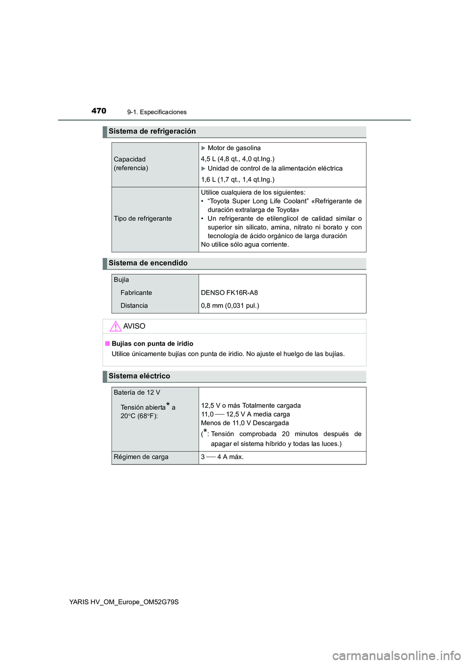 TOYOTA YARIS HATCHBACK 2016  Manual del propietario (in Spanish) 4709-1. Especificaciones
YARIS HV_OM_Europe_OM52G79S
Sistema de refrigeración 
Capacidad  
(referencia)
Motor de gasolina 
4,5 L (4,8 qt., 4,0 qt.Ing.)
Unidad de control de la alimentación el