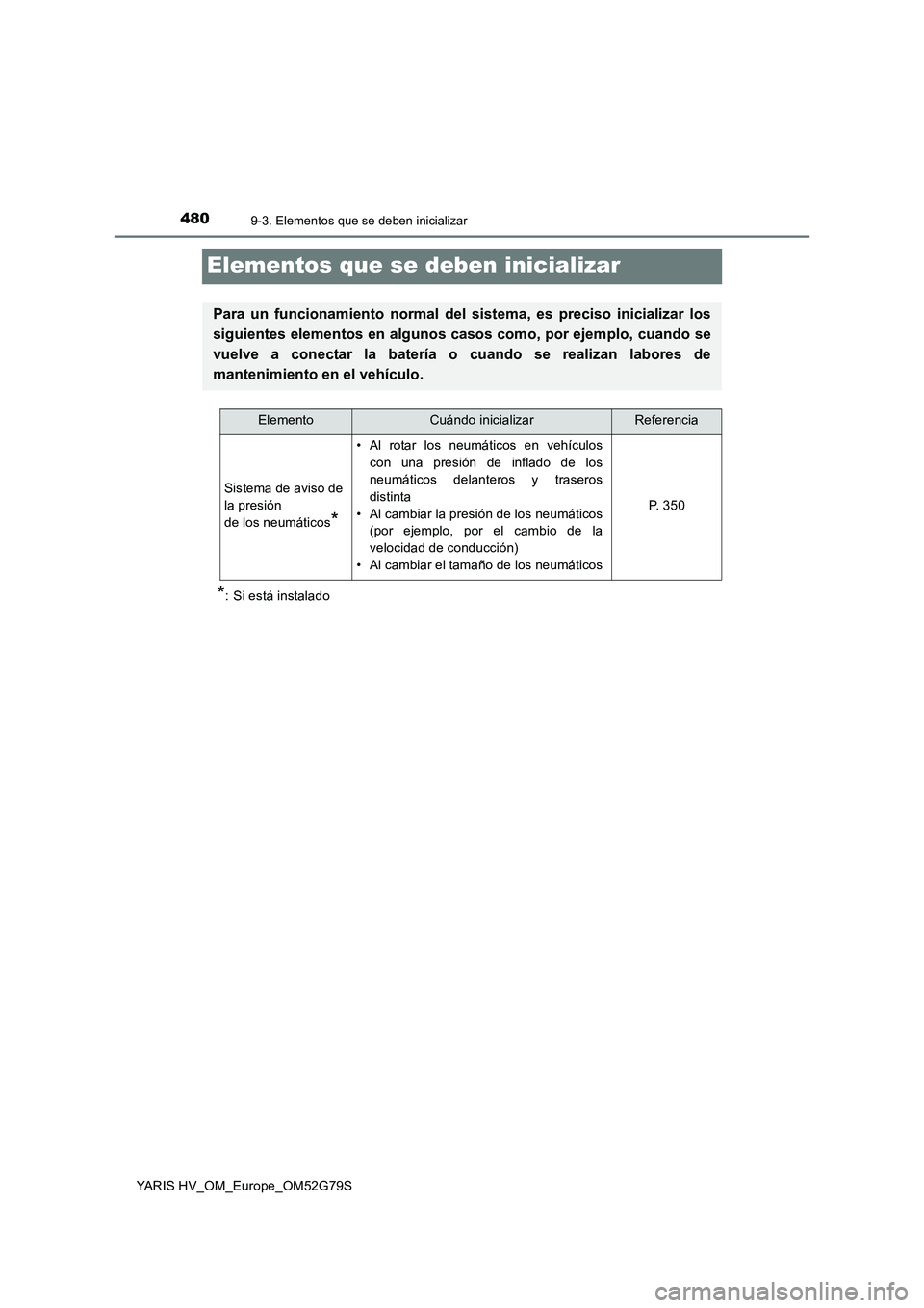 TOYOTA YARIS HATCHBACK 2016 Manual del propietario (in Spanish) 4809-3. Elementos que se deben inicializar
YARIS HV_OM_Europe_OM52G79S
Elementos que se deben inicializar
*: Si está instalado
Para un funcionamiento normal del sistema, es preciso inicializar los
s TOYOTA YARIS HATCHBACK 2016 Manual del propietario (in Spanish) 4809-3. Elementos que se deben inicializar
YARIS HV_OM_Europe_OM52G79S
Elementos que se deben inicializar
*: Si está instalado
Para un funcionamiento normal del sistema, es preciso inicializar los
s