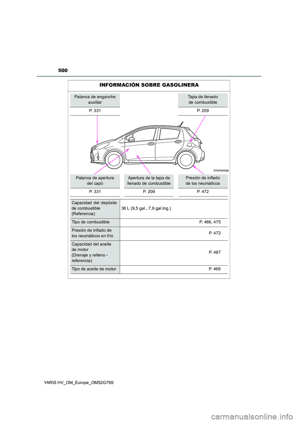 TOYOTA YARIS HATCHBACK 2016  Manual del propietario (in Spanish) 500
YARIS HV_OM_Europe_OM52G79S
INFORMACIÓN SOBRE GASOLINERA
Palanca de enganche  
auxiliar
Tapa de llenado 
de combustible 
P. 331 P. 209
Palanca de apertura  
del capó
Apertura de la tapa de 
llen