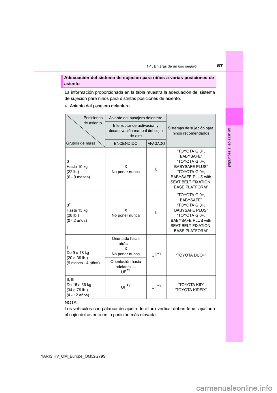 TOYOTA YARIS HATCHBACK 2016  Manual del propietario (in Spanish) 571-1. En aras de un uso seguro
1
En aras de la seguridad
YARIS HV_OM_Europe_OM52G79S
La información proporcionada en la tabla muestra la adecuación del sistema 
de sujeción para niños para distin