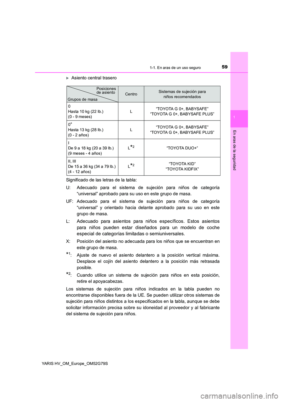 TOYOTA YARIS HATCHBACK 2016  Manual del propietario (in Spanish) 591-1. En aras de un uso seguro
1
En aras de la seguridad
YARIS HV_OM_Europe_OM52G79S
Asiento central trasero 
Significado de las letras de la tabla: 
U: Adecuado para el sistema de sujeción para 