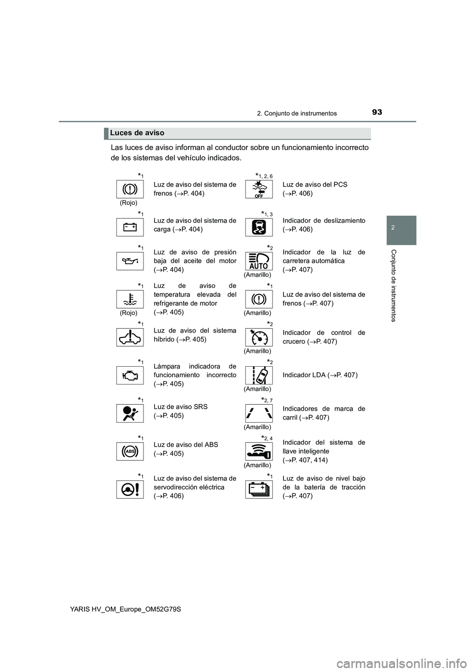 TOYOTA YARIS HATCHBACK 2016  Manual del propietario (in Spanish) 932. Conjunto de instrumentos
2
Conjunto de instrumentos
YARIS HV_OM_Europe_OM52G79S
Las luces de aviso informan al conductor sobre un funcionamiento incorrecto 
de los sistemas del vehículo indicado