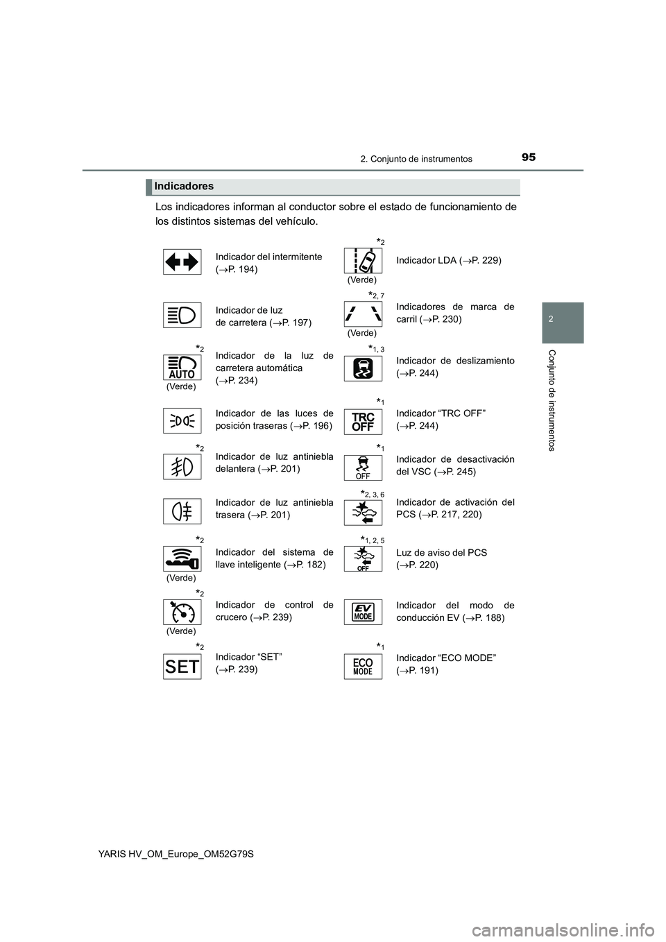 TOYOTA YARIS HATCHBACK 2016  Manual del propietario (in Spanish) 952. Conjunto de instrumentos
2
Conjunto de instrumentos
YARIS HV_OM_Europe_OM52G79S
Los indicadores informan al conductor sobre el estado de funcionamiento de 
los distintos sistemas del vehículo. 
