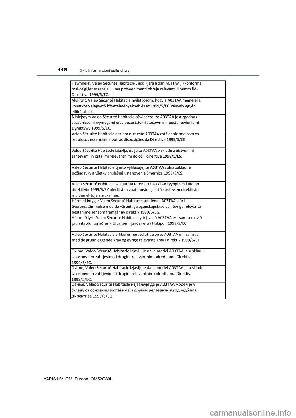 TOYOTA YARIS HATCHBACK 2016  Manuale duso (in Italian) 1183-1. Informazioni sulle chiavi
YARIS HV_OM_Europe_OM52G80L 