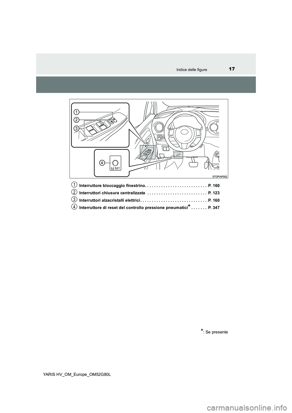 TOYOTA YARIS HATCHBACK 2016 Manuale duso (in Italian) 17Indice delle figure
YARIS HV_OM_Europe_OM52G80L
Interruttore bloccaggio finestrino. . . . . . . . . . . . . . . . . . . . . . . . . . . P. 160
Interruttori chiusura centralizzata . . . . . . . . TOYOTA YARIS HATCHBACK 2016 Manuale duso (in Italian) 17Indice delle figure
YARIS HV_OM_Europe_OM52G80L
Interruttore bloccaggio finestrino. . . . . . . . . . . . . . . . . . . . . . . . . . . P. 160
Interruttori chiusura centralizzata . . . . . . . .