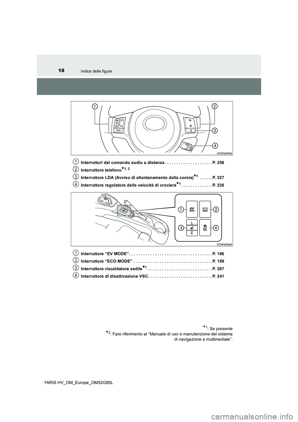 TOYOTA YARIS HATCHBACK 2016 Manuale duso (in Italian) 18Indice delle figure
YARIS HV_OM_Europe_OM52G80L
Interruttori del comando audio a distanza . . . . . . . . . . . . . . . . . . . . P. 256
Interruttore telefono*1, 2
Interruttore LDA (Avviso di all TOYOTA YARIS HATCHBACK 2016 Manuale duso (in Italian) 18Indice delle figure
YARIS HV_OM_Europe_OM52G80L
Interruttori del comando audio a distanza . . . . . . . . . . . . . . . . . . . . P. 256
Interruttore telefono*1, 2
Interruttore LDA (Avviso di all