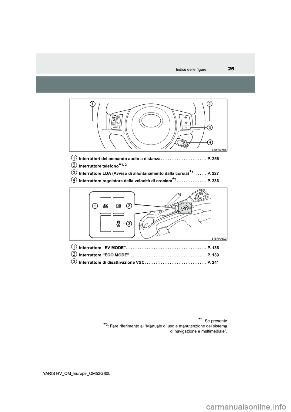 TOYOTA YARIS HATCHBACK 2016 Manuale duso (in Italian) 25Indice delle figure
YARIS HV_OM_Europe_OM52G80L
Interruttori del comando audio a distanza . . . . . . . . . . . . . . . . . . . . P. 256
Interruttore telefono*1, 2
Interruttore LDA (Avviso di all TOYOTA YARIS HATCHBACK 2016 Manuale duso (in Italian) 25Indice delle figure
YARIS HV_OM_Europe_OM52G80L
Interruttori del comando audio a distanza . . . . . . . . . . . . . . . . . . . . P. 256
Interruttore telefono*1, 2
Interruttore LDA (Avviso di all