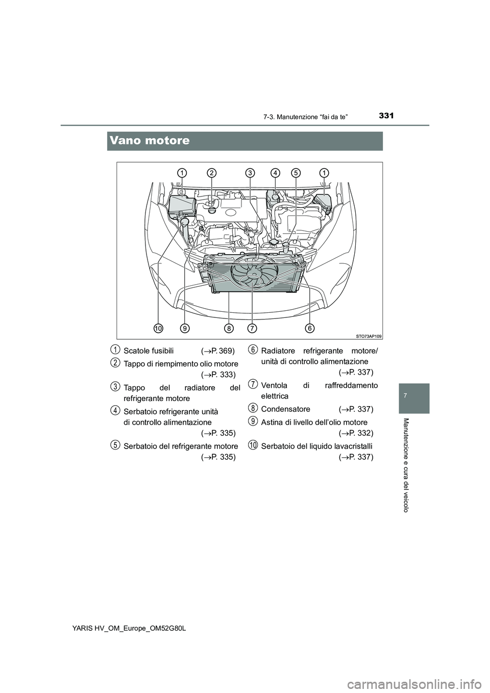 TOYOTA YARIS HATCHBACK 2016 Manuale duso (in Italian) 3317-3. Manutenzione “fai da te”
7
Manutenzione e cura del veicolo
YARIS HV_OM_Europe_OM52G80L
Vano motore
Scatole fusibili (P. 369)
Tappo di riempimento olio motore
( P. 333)
Tappo de TOYOTA YARIS HATCHBACK 2016 Manuale duso (in Italian) 3317-3. Manutenzione “fai da te”
7
Manutenzione e cura del veicolo
YARIS HV_OM_Europe_OM52G80L
Vano motore
Scatole fusibili (P. 369)
Tappo di riempimento olio motore
( P. 333)
Tappo de