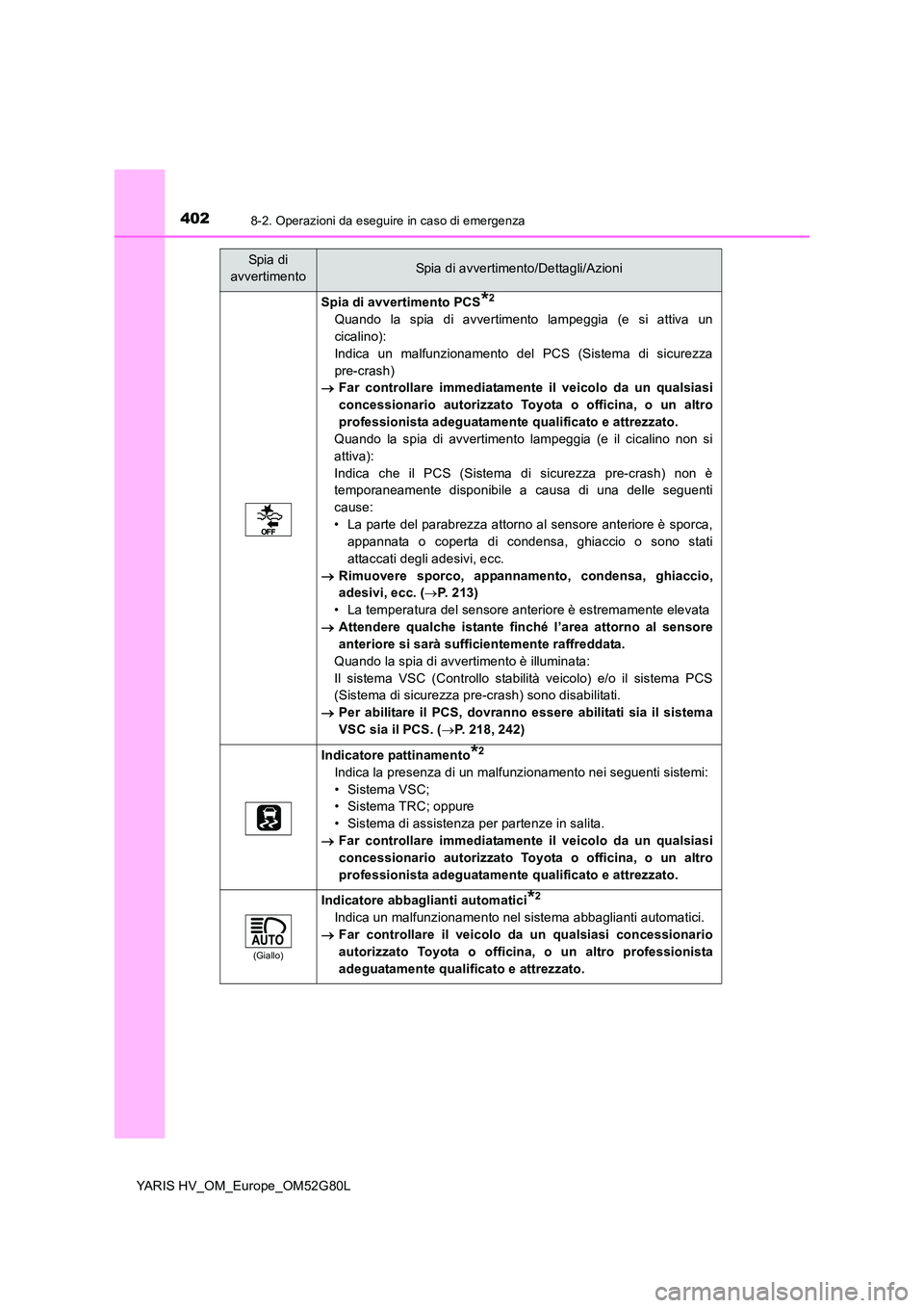 TOYOTA YARIS HATCHBACK 2016 Manuale duso (in Italian) 4028-2. Operazioni da eseguire in caso di emergenza
YARIS HV_OM_Europe_OM52G80L
Spia di avvertimento PCS*2
Quando la spia di avvertimento lampeggia (e si attiva un
cicalino):
Indica un malfunzioname TOYOTA YARIS HATCHBACK 2016 Manuale duso (in Italian) 4028-2. Operazioni da eseguire in caso di emergenza
YARIS HV_OM_Europe_OM52G80L
Spia di avvertimento PCS*2
Quando la spia di avvertimento lampeggia (e si attiva un
cicalino):
Indica un malfunzioname