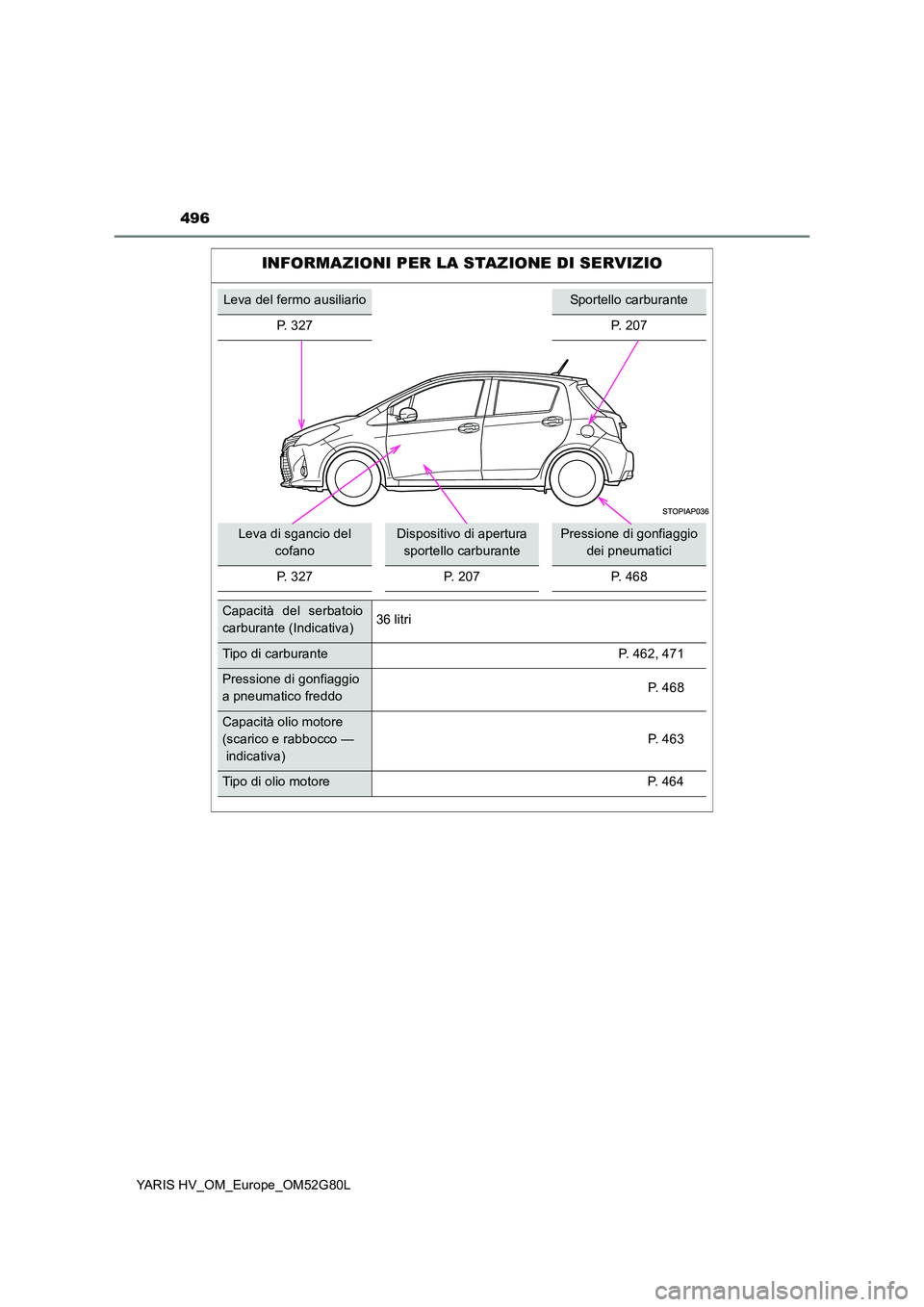 TOYOTA YARIS HATCHBACK 2016 Manuale duso (in Italian) 496
YARIS HV_OM_Europe_OM52G80L
INFORMAZIONI PER LA STAZIONE DI SERVIZIO
Leva del fermo ausiliarioSportello carburante
P. 327 P. 207
Leva di sgancio del
cofano
Dispositivo di apertura
sportello ca TOYOTA YARIS HATCHBACK 2016 Manuale duso (in Italian) 496
YARIS HV_OM_Europe_OM52G80L
INFORMAZIONI PER LA STAZIONE DI SERVIZIO
Leva del fermo ausiliarioSportello carburante
P. 327 P. 207
Leva di sgancio del
cofano
Dispositivo di apertura
sportello ca