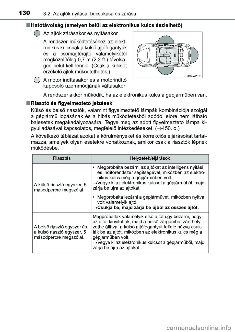 TOYOTA YARIS HATCHBACK 2016 Kezelési útmutató (in Hungarian) 1303-2. Az ajtók nyitása, becsukása és zárása
Hatótávolság (amelyen belül az elektronikus kulcs észlelhető)
A rendszer akkor működik, ha az elektronikus kulcs a gépjárműben van.
TOYOTA YARIS HATCHBACK 2016 Kezelési útmutató (in Hungarian) 1303-2. Az ajtók nyitása, becsukása és zárása
Hatótávolság (amelyen belül az elektronikus kulcs észlelhető)
A rendszer akkor működik, ha az elektronikus kulcs a gépjárműben van.