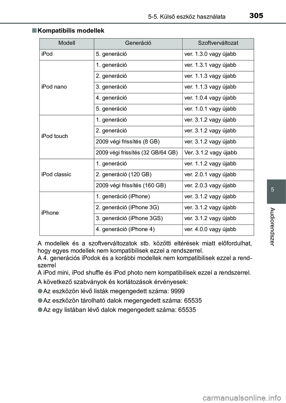 TOYOTA YARIS HATCHBACK 2016 Kezelési útmutató (in Hungarian) 3055-5. Külső eszköz használata
5
Audiorendszer
Kompatibilis modellek
A modellek és a szoftverváltozatok stb. közötti eltérések miatt előfordulhat,
hogy egyes modellek nem kompatibilisek TOYOTA YARIS HATCHBACK 2016 Kezelési útmutató (in Hungarian) 3055-5. Külső eszköz használata
5
Audiorendszer
Kompatibilis modellek
A modellek és a szoftverváltozatok stb. közötti eltérések miatt előfordulhat,
hogy egyes modellek nem kompatibilisek