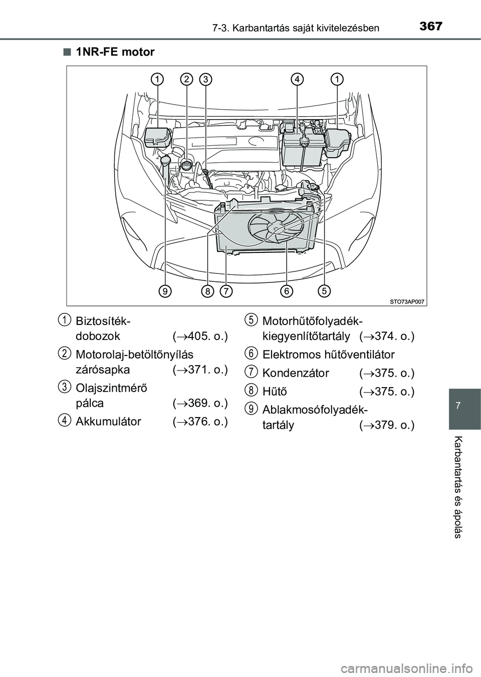 TOYOTA YARIS HATCHBACK 2016  Kezelési útmutató (in Hungarian) 3677-3. Karbantartás saját kivitelezésben
7
Karbantartás és ápolás
1NR-FE motor
Biztosíték-
dobozok (405. o.)
Motorolaj-betöltőnyílás 
zárósapka (371. o.)
Olajszintmérő 
pál