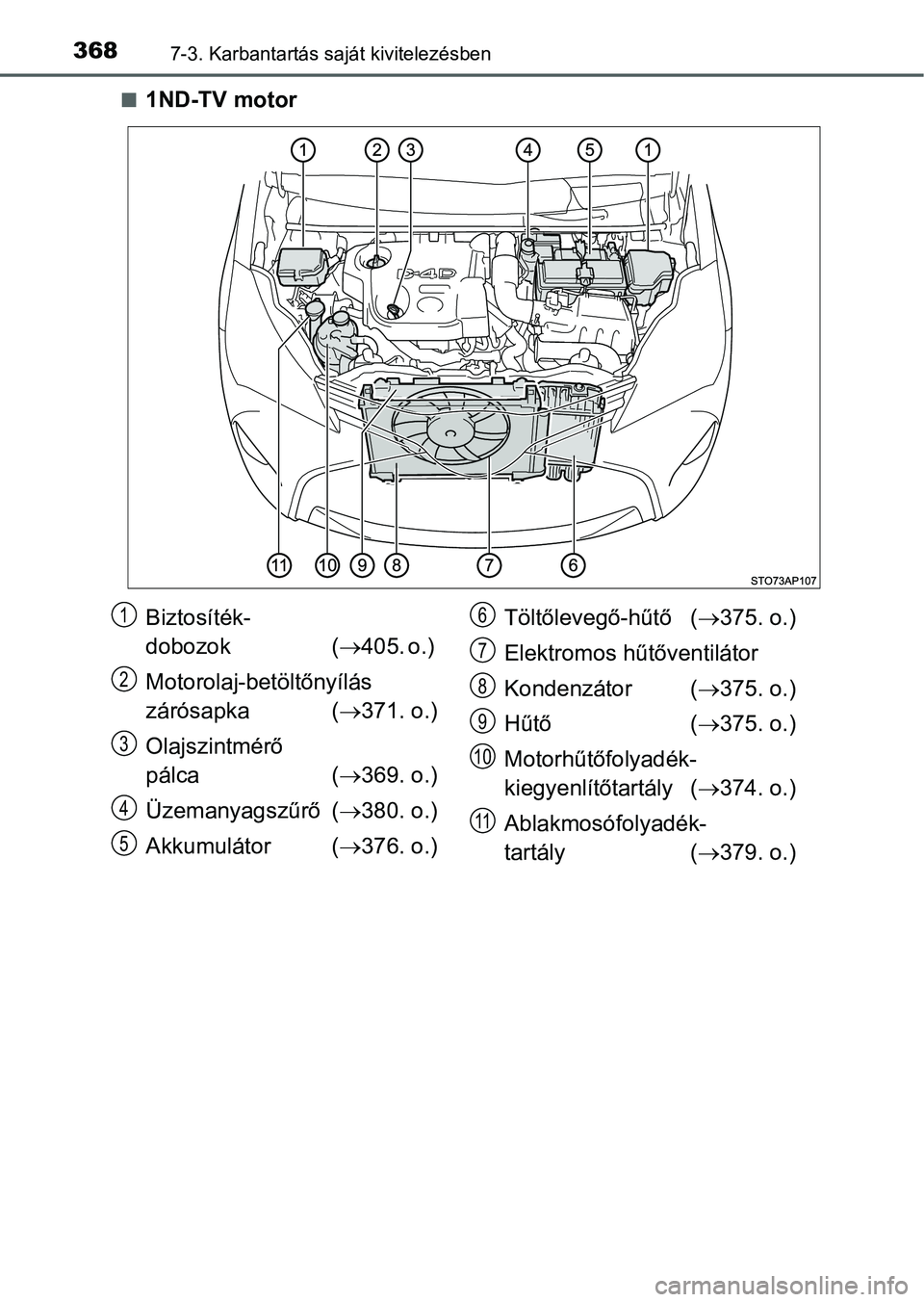 TOYOTA YARIS HATCHBACK 2016  Kezelési útmutató (in Hungarian) 3687-3. Karbantartás saját kivitelezésben
1ND-TV motor
Biztosíték-
dobozok (405. o.) 
Motorolaj-betöltőnyílás 
zárósapka (371. o.)
Olajszintmérő 
pálca (369. o.)
Üzemanyagsz