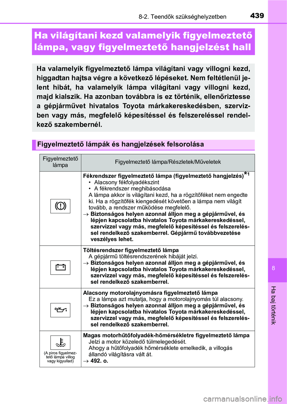 TOYOTA YARIS HATCHBACK 2016 Kezelési útmutató (in Hungarian) 4398-2. Teendők szükséghelyzetben
8
Ha baj történik
Ha világítani kezd valamelyik figyelmeztető
lámpa, vagy figyelmeztető hangjelzést hall
Ha valamelyik figyelmeztető lámpa világítani TOYOTA YARIS HATCHBACK 2016 Kezelési útmutató (in Hungarian) 4398-2. Teendők szükséghelyzetben
8
Ha baj történik
Ha világítani kezd valamelyik figyelmeztető
lámpa, vagy figyelmeztető hangjelzést hall
Ha valamelyik figyelmeztető lámpa világítani
