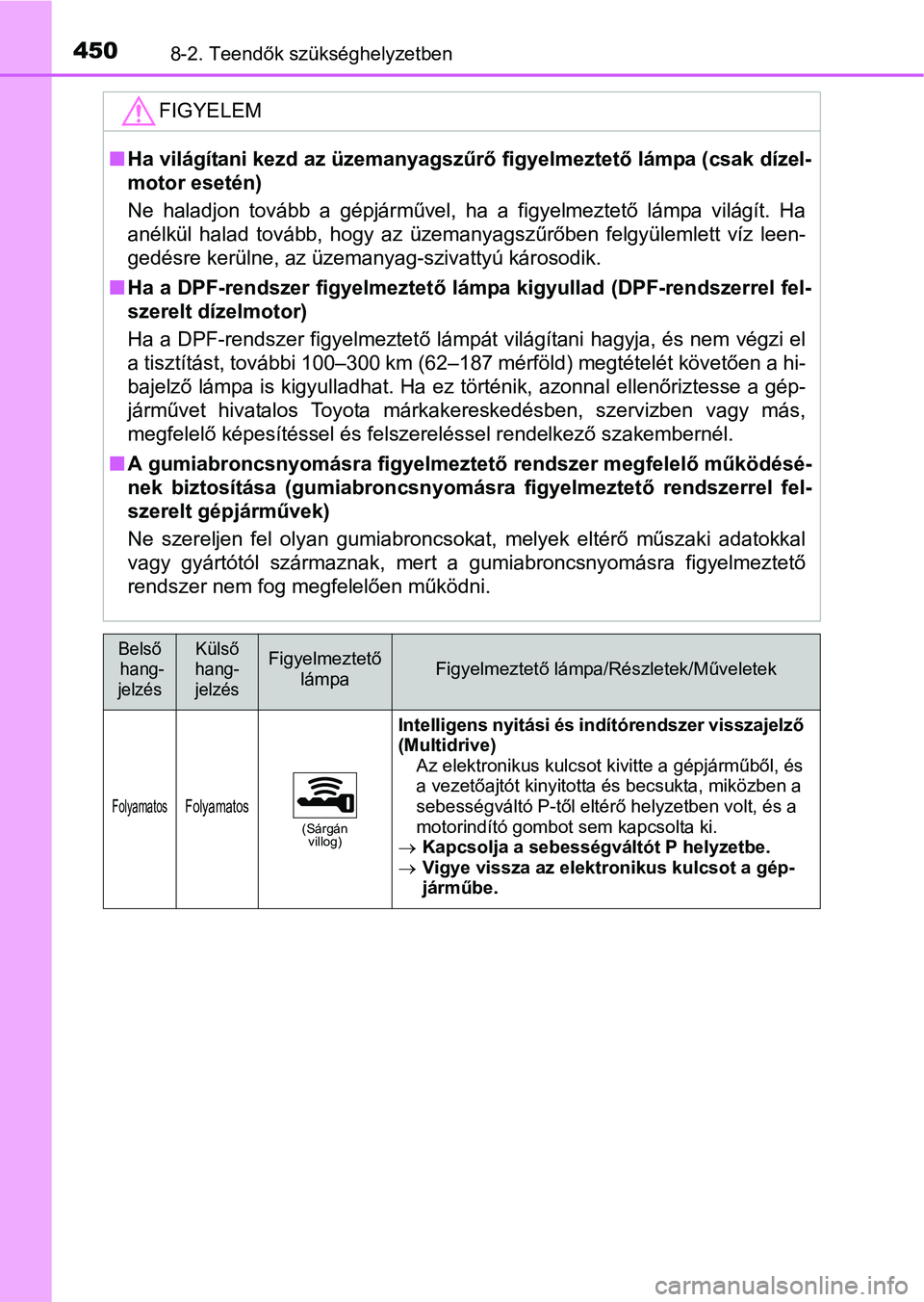 TOYOTA YARIS HATCHBACK 2016 Kezelési útmutató (in Hungarian) 4508-2. Teendők szükséghelyzetben
FIGYELEM
Ha világítani kezd az üzemanyagszűrő figyelmeztető lámpa (csak dízel-
motor esetén)
Ne haladjon tovább a gépjárművel, ha a figyelmeztető TOYOTA YARIS HATCHBACK 2016 Kezelési útmutató (in Hungarian) 4508-2. Teendők szükséghelyzetben
FIGYELEM
Ha világítani kezd az üzemanyagszűrő figyelmeztető lámpa (csak dízel-
motor esetén)
Ne haladjon tovább a gépjárművel, ha a figyelmeztető
