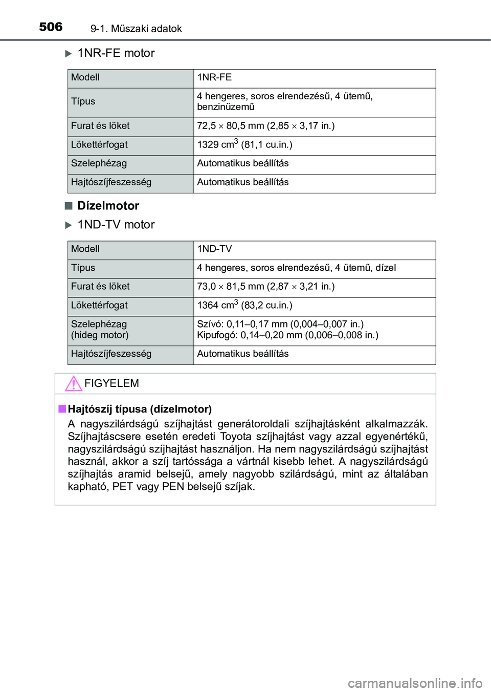 TOYOTA YARIS HATCHBACK 2016 Kezelési útmutató (in Hungarian) 5069-1. Műszaki adatok
1NR-FE motor
Dízelmotor
1ND-TV motor
Modell1NR-FE
Típus4 hengeres, soros elrendezésű, 4 ütemű,
benzinüzemű
Furat és löket72,5 80,5 mm (2,85 3,17 in. TOYOTA YARIS HATCHBACK 2016 Kezelési útmutató (in Hungarian) 5069-1. Műszaki adatok
1NR-FE motor
Dízelmotor
1ND-TV motor
Modell1NR-FE
Típus4 hengeres, soros elrendezésű, 4 ütemű,
benzinüzemű
Furat és löket72,5 80,5 mm (2,85 3,17 in.