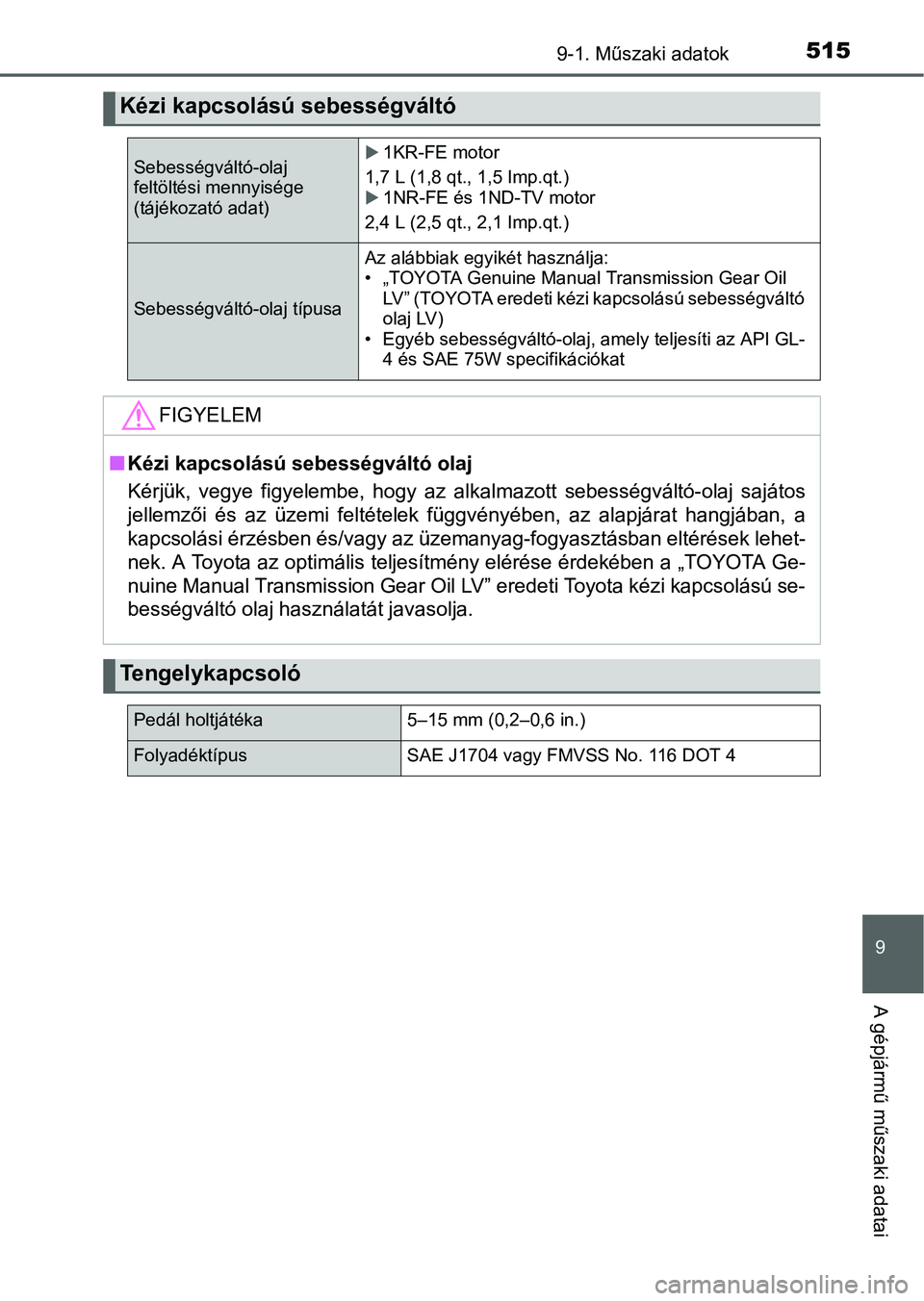 TOYOTA YARIS HATCHBACK 2016 Kezelési útmutató (in Hungarian) 5159-1. Műszaki adatok
9
A gépjármű műszaki adatai
Kézi kapcsolású sebességváltó
Sebességváltó-olaj
feltöltési mennyisége
(tájékozató adat)1KR-FE motor
1,7 L (1,8 qt., 1,5 Imp TOYOTA YARIS HATCHBACK 2016 Kezelési útmutató (in Hungarian) 5159-1. Műszaki adatok
9
A gépjármű műszaki adatai
Kézi kapcsolású sebességváltó
Sebességváltó-olaj
feltöltési mennyisége
(tájékozató adat)1KR-FE motor
1,7 L (1,8 qt., 1,5 Imp