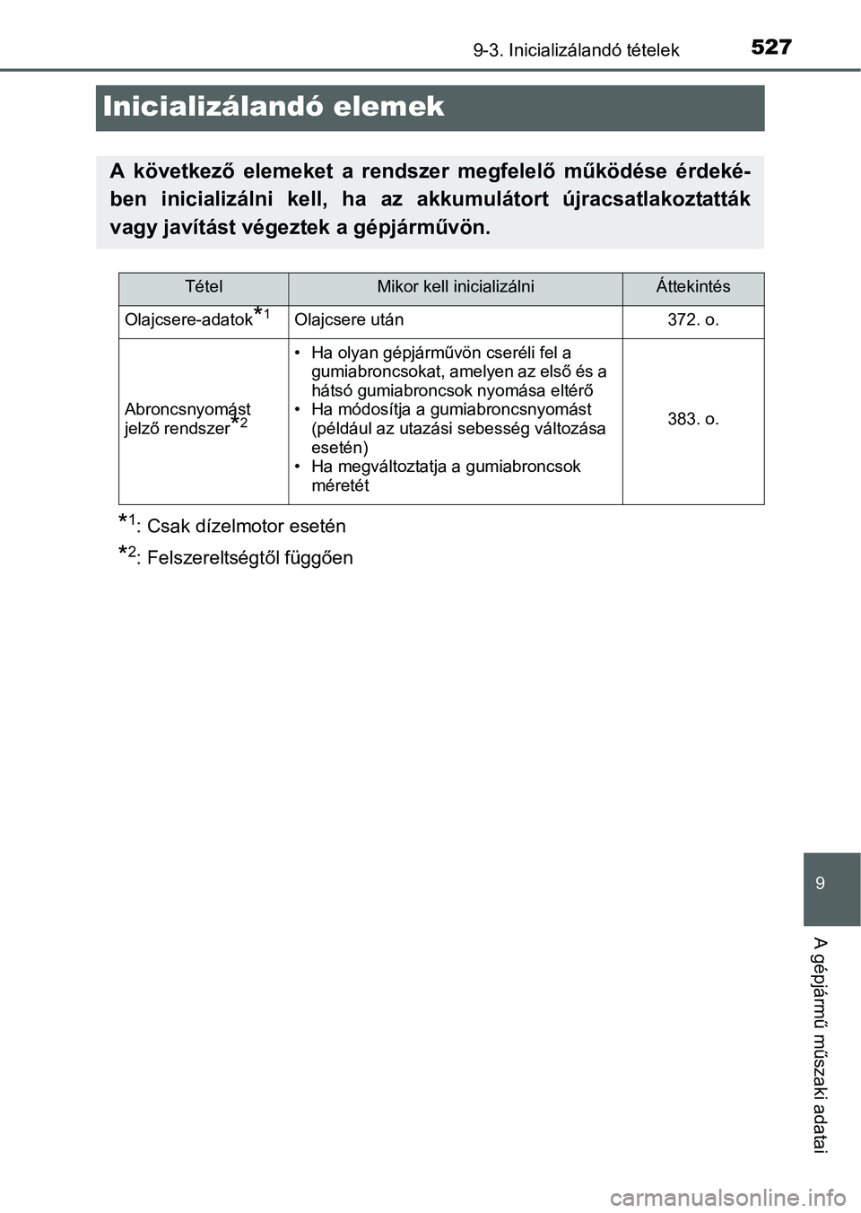 TOYOTA YARIS HATCHBACK 2016 Kezelési útmutató (in Hungarian) 5279-3. Inicializálandó tételek
9
A gépjármű műszaki adatai
Inicializálandó elemek
*1: Csak dízelmotor esetén
*2: Felszereltségtől függően
A következő elemeket a rendszer megfelelő m TOYOTA YARIS HATCHBACK 2016 Kezelési útmutató (in Hungarian) 5279-3. Inicializálandó tételek
9
A gépjármű műszaki adatai
Inicializálandó elemek
*1: Csak dízelmotor esetén
*2: Felszereltségtől függően
A következő elemeket a rendszer megfelelő m