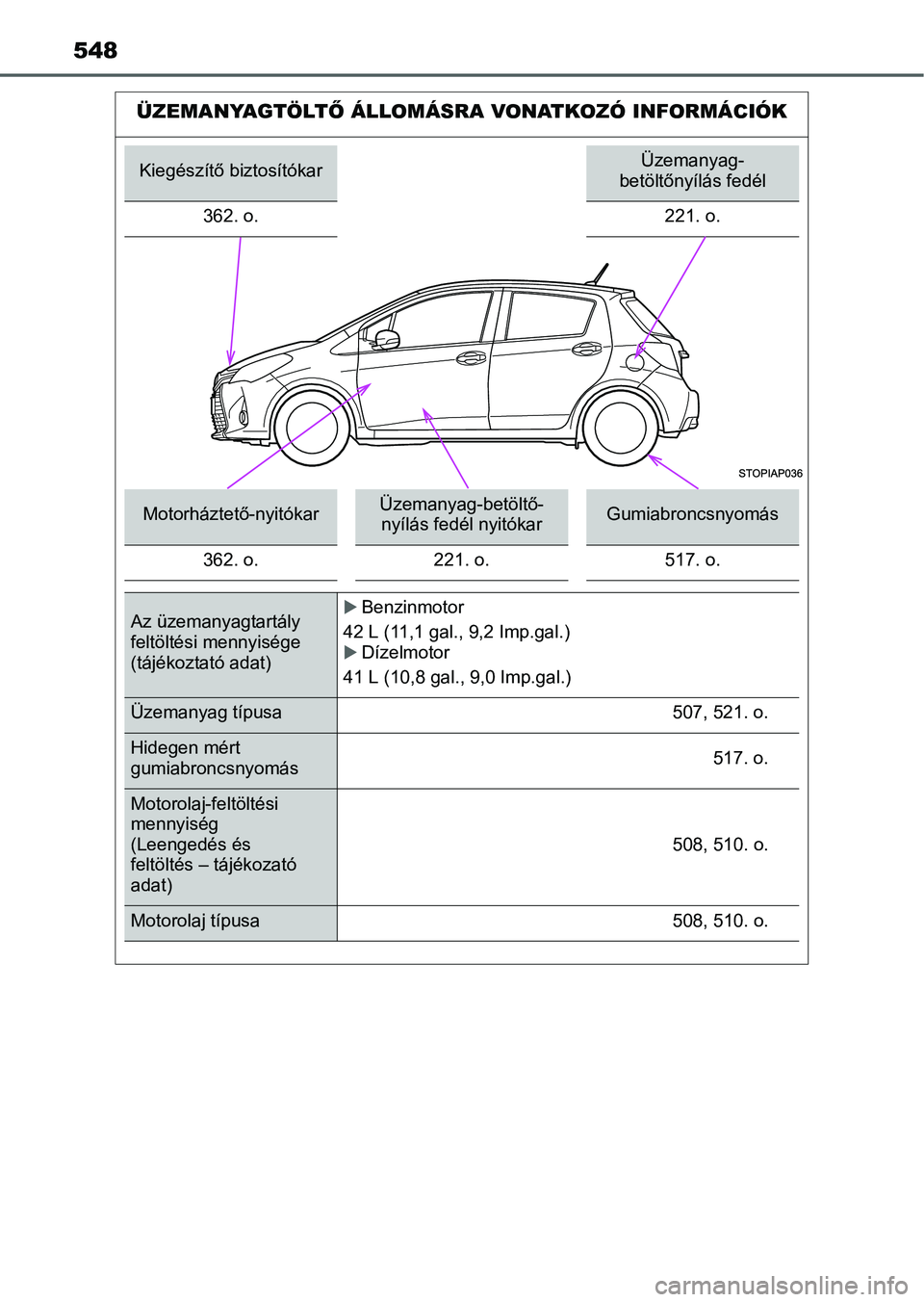 TOYOTA YARIS HATCHBACK 2016 Kezelési útmutató (in Hungarian) 548
ÜZEMANYAGTÖLTŐ ÁLLOMÁSRA VONATKOZÓ INFORMÁCIÓK
Kiegészítő biztosítókarÜzemanyag-
betöltőnyílás fedél
362. o. 221. o.
Motorháztető-nyitókarÜzemanyag-betöltő-
nyílás fedé TOYOTA YARIS HATCHBACK 2016 Kezelési útmutató (in Hungarian) 548
ÜZEMANYAGTÖLTŐ ÁLLOMÁSRA VONATKOZÓ INFORMÁCIÓK
Kiegészítő biztosítókarÜzemanyag-
betöltőnyílás fedél
362. o. 221. o.
Motorháztető-nyitókarÜzemanyag-betöltő-
nyílás fedé
