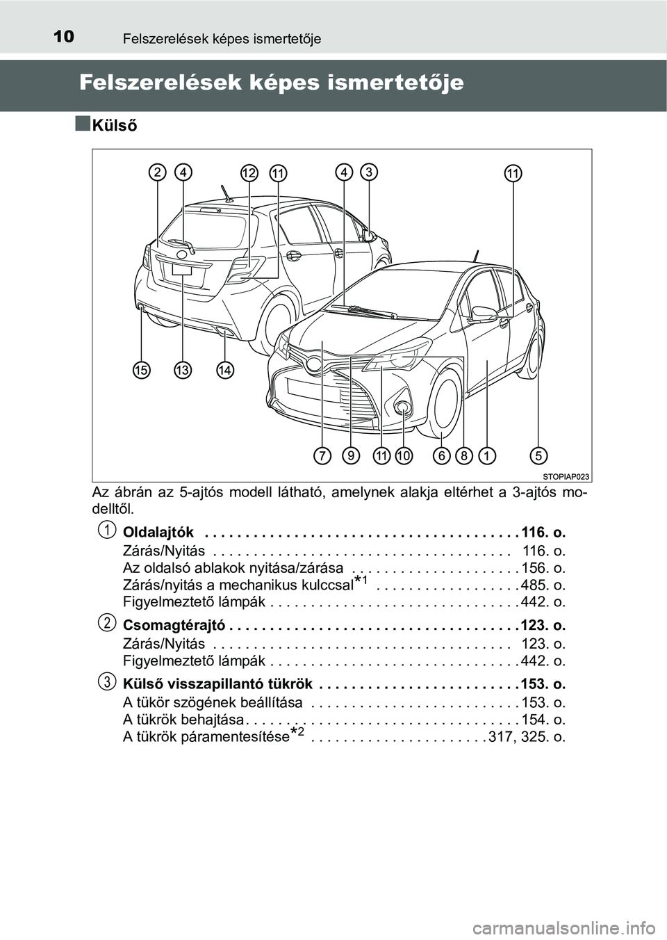 TOYOTA YARIS HATCHBACK 2016  Kezelési útmutató (in Hungarian) 10Felszerelések képes ismertetője
Felszerelések képes ismer tetője

Külső
Az ábrán az 5-ajtós modell látható, amelynek alakja eltérhet a 3-ajtós mo-
delltől. 
Oldalajtók   . . . . 