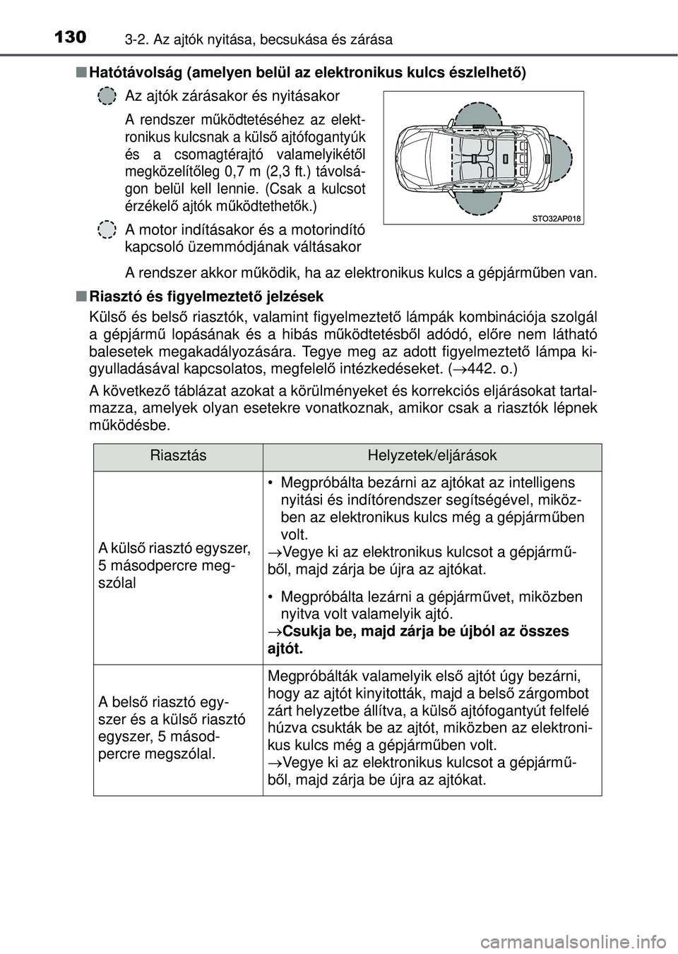 TOYOTA YARIS HATCHBACK 2015  Kezelési útmutató (in Hungarian) 1303-2. Az ajtók nyitása, becsukása és zárása
Hatótávolság (amelyen belül az elektronikus kulcs észlel\
het ő)
A rendszer akkor m űködik, ha az elektronikus kulcs a gépjárm űben va