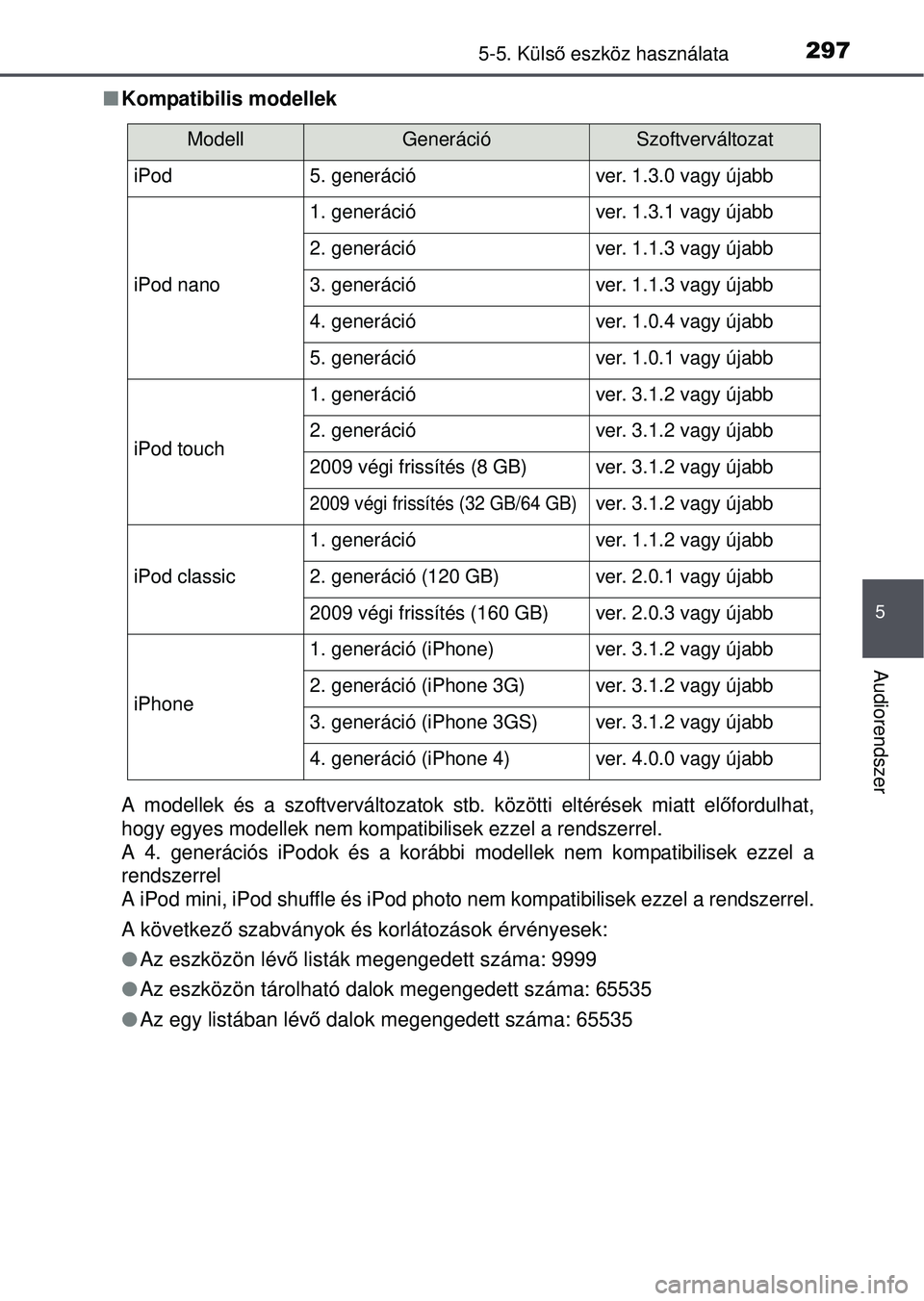 TOYOTA YARIS HATCHBACK 2015 Kezelési útmutató (in Hungarian) 2975-5. Külső eszköz használata
5
Audiorendszer
Kompatibilis modellek
A modellek és a szoftverváltozatok stb. közötti eltérések miatt el őfordulhat,
hogy egyes modellek nem kompatibilis TOYOTA YARIS HATCHBACK 2015 Kezelési útmutató (in Hungarian) 2975-5. Külső eszköz használata
5
Audiorendszer
Kompatibilis modellek
A modellek és a szoftverváltozatok stb. közötti eltérések miatt el őfordulhat,
hogy egyes modellek nem kompatibilis