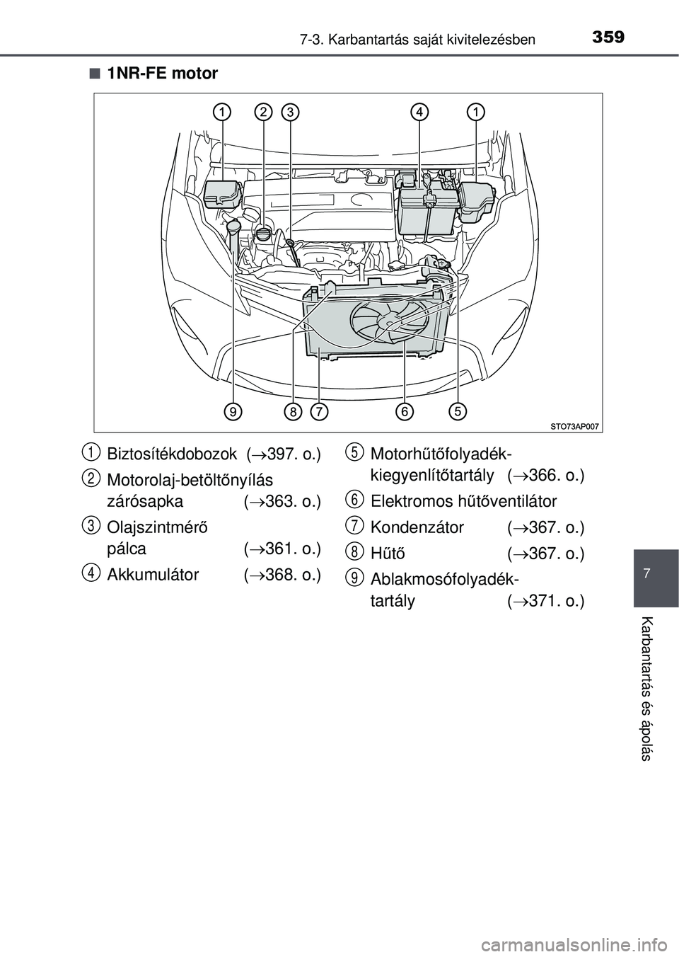 TOYOTA YARIS HATCHBACK 2015  Kezelési útmutató (in Hungarian) 3597-3. Karbantartás saját kivitelezésben
7
Karbantartás és ápolás
1NR-FE motor
Biztosítékdobozok (397. o.)
Motorolaj-betöltőnyílás 
zárósapka ( 363. o.)
Olajszintmér ő 
pál