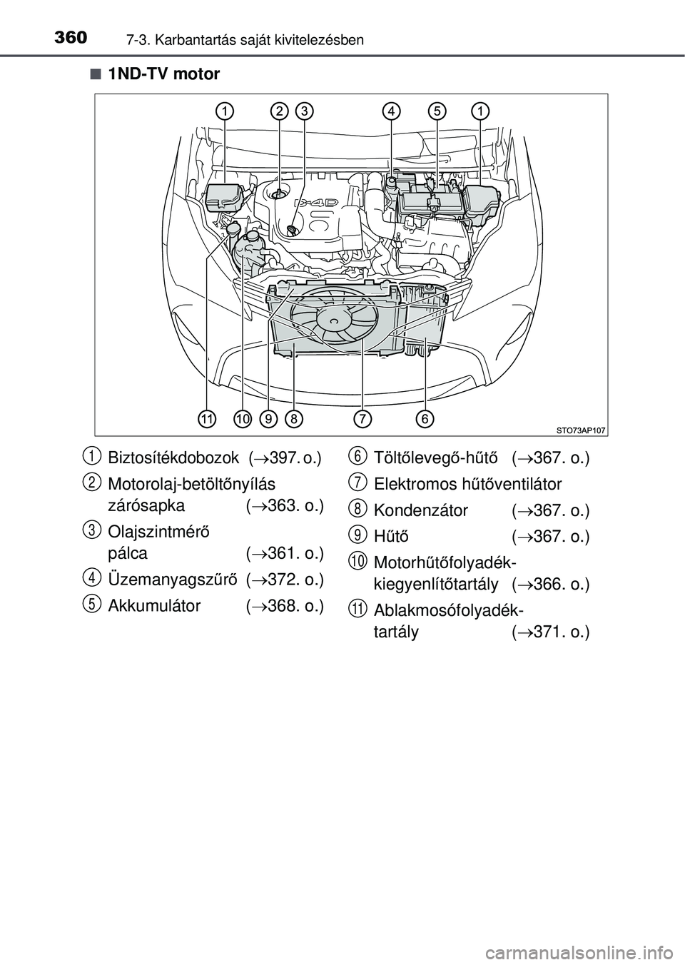 TOYOTA YARIS HATCHBACK 2015  Kezelési útmutató (in Hungarian) 3607-3. Karbantartás saját kivitelezésben
1ND-TV motor
Biztosítékdobozok (397. o.) 
Motorolaj-betöltőnyílás 
zárósapka ( 363. o.)
Olajszintmér ő 
pálca ( 361. o.)
Üzemanyags