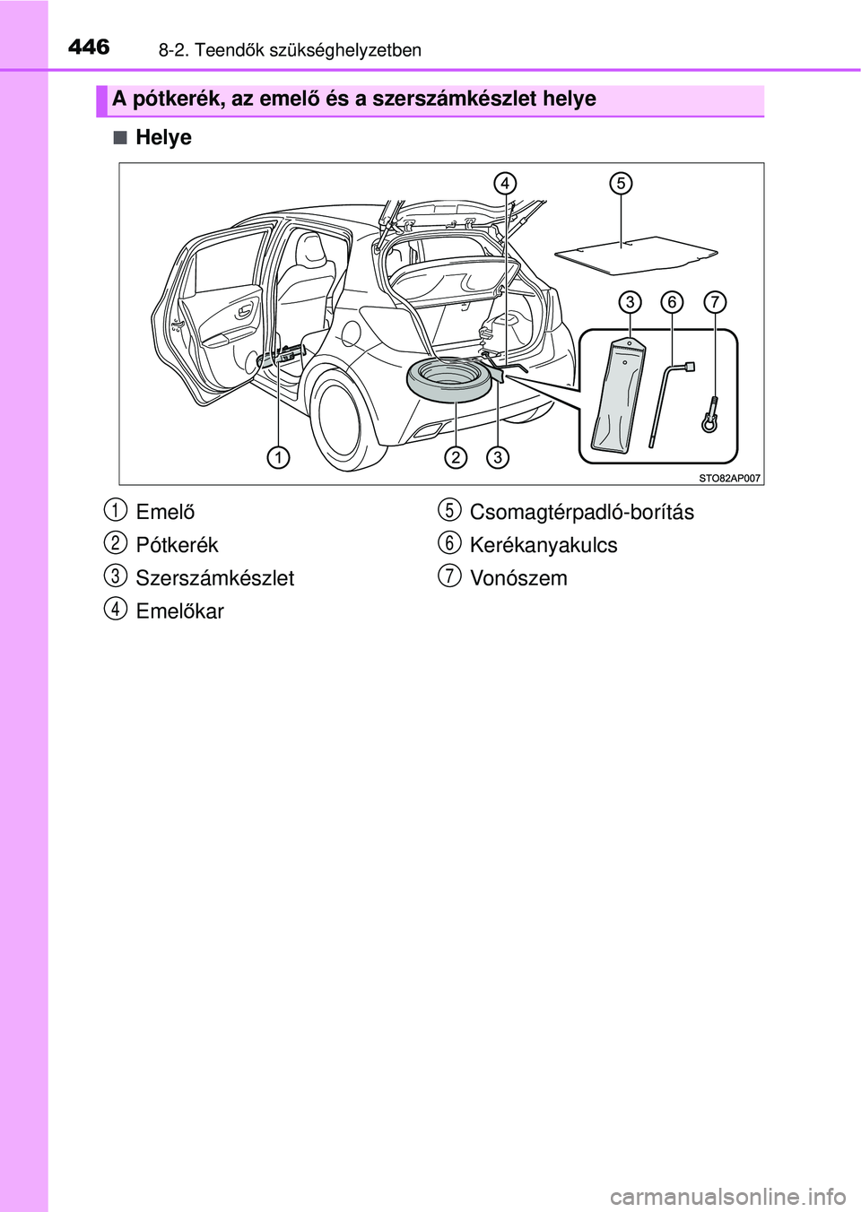 TOYOTA YARIS HATCHBACK 2015 Kezelési útmutató (in Hungarian) 4468-2. Teendők szükséghelyzetben
Helye
A pótkerék, az emel ő és a szerszámkészlet helye
Emelő
Pótkerék
Szerszámkészlet
Emelőkar Csomagtérpadló-borítás
Kerékanyakulcs
Vonószem1 TOYOTA YARIS HATCHBACK 2015 Kezelési útmutató (in Hungarian) 4468-2. Teendők szükséghelyzetben
Helye
A pótkerék, az emel ő és a szerszámkészlet helye
Emelő
Pótkerék
Szerszámkészlet
Emelőkar Csomagtérpadló-borítás
Kerékanyakulcs
Vonószem1