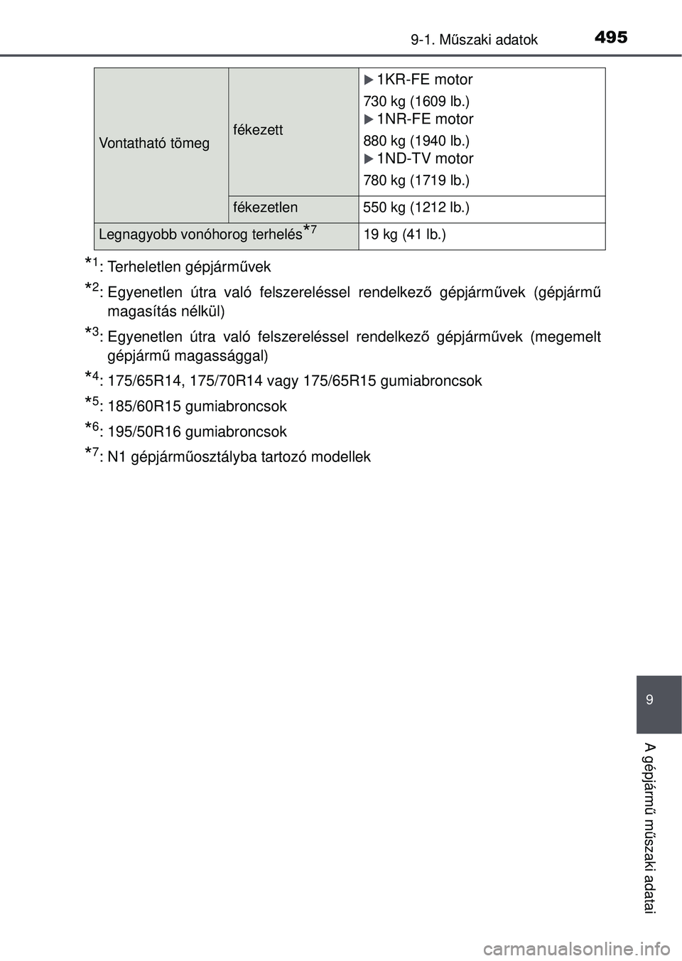 TOYOTA YARIS HATCHBACK 2015  Kezelési útmutató (in Hungarian) 4959-1. Műszaki adatok
9
A gépjárm ű m űszaki adatai
*1: Terheletlen gépjárm űvek
*2: Egyenetlen útra való felszereléssel rendelkez ő gépjárm űvek (gépjárm ű
magasítás nélkül)
*3
