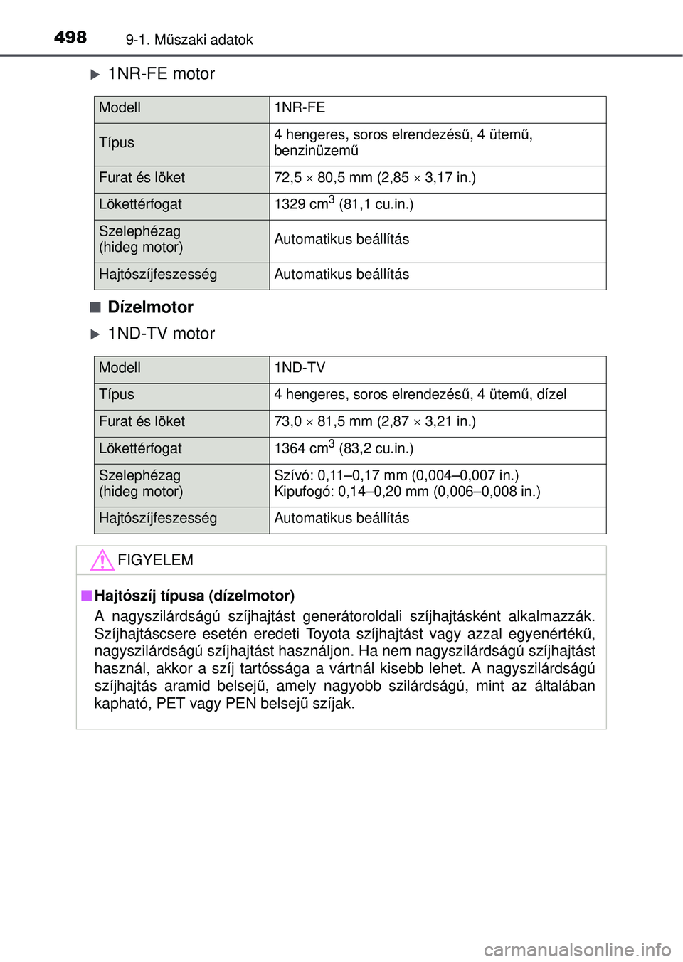 TOYOTA YARIS HATCHBACK 2015 Kezelési útmutató (in Hungarian) 4989-1. Műszaki adatok
1NR-FE motor
Dízelmotor
1ND-TV motor
Modell1NR-FE
Típus4 hengeres, soros elrendezésű , 4 ütemű,
benzinüzem ű
Furat és löket72,5 80,5 mm (2,85 3,17 TOYOTA YARIS HATCHBACK 2015 Kezelési útmutató (in Hungarian) 4989-1. Műszaki adatok
1NR-FE motor
Dízelmotor
1ND-TV motor
Modell1NR-FE
Típus4 hengeres, soros elrendezésű , 4 ütemű,
benzinüzem ű
Furat és löket72,5 80,5 mm (2,85 3,17
