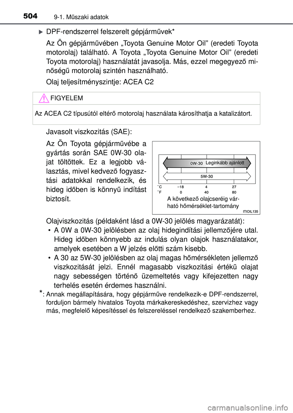 TOYOTA YARIS HATCHBACK 2015 Kezelési útmutató (in Hungarian) 5049-1. Műszaki adatok
DPF-rendszerrel felszerelt gépjárm űvek*
Az Ön gépjárm űvében „Toyota Genuine Motor Oil” (eredeti Toyota
motorolaj) található. A Toyota „Toyota Genuine Motor TOYOTA YARIS HATCHBACK 2015 Kezelési útmutató (in Hungarian) 5049-1. Műszaki adatok
DPF-rendszerrel felszerelt gépjárm űvek*
Az Ön gépjárm űvében „Toyota Genuine Motor Oil” (eredeti Toyota
motorolaj) található. A Toyota „Toyota Genuine Motor