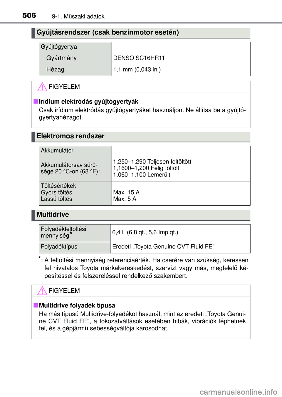TOYOTA YARIS HATCHBACK 2015 Kezelési útmutató (in Hungarian) 5069-1. Műszaki adatok
*: A feltöltési mennyiség referenciaérték. Ha cserére van\
szükség, keressen
fel hivatalos Toyota márkakereskedést, szervizt vagy más, megfelel ő ké-
pesítéssel TOYOTA YARIS HATCHBACK 2015 Kezelési útmutató (in Hungarian) 5069-1. Műszaki adatok
*: A feltöltési mennyiség referenciaérték. Ha cserére van\
szükség, keressen
fel hivatalos Toyota márkakereskedést, szervizt vagy más, megfelel ő ké-
pesítéssel