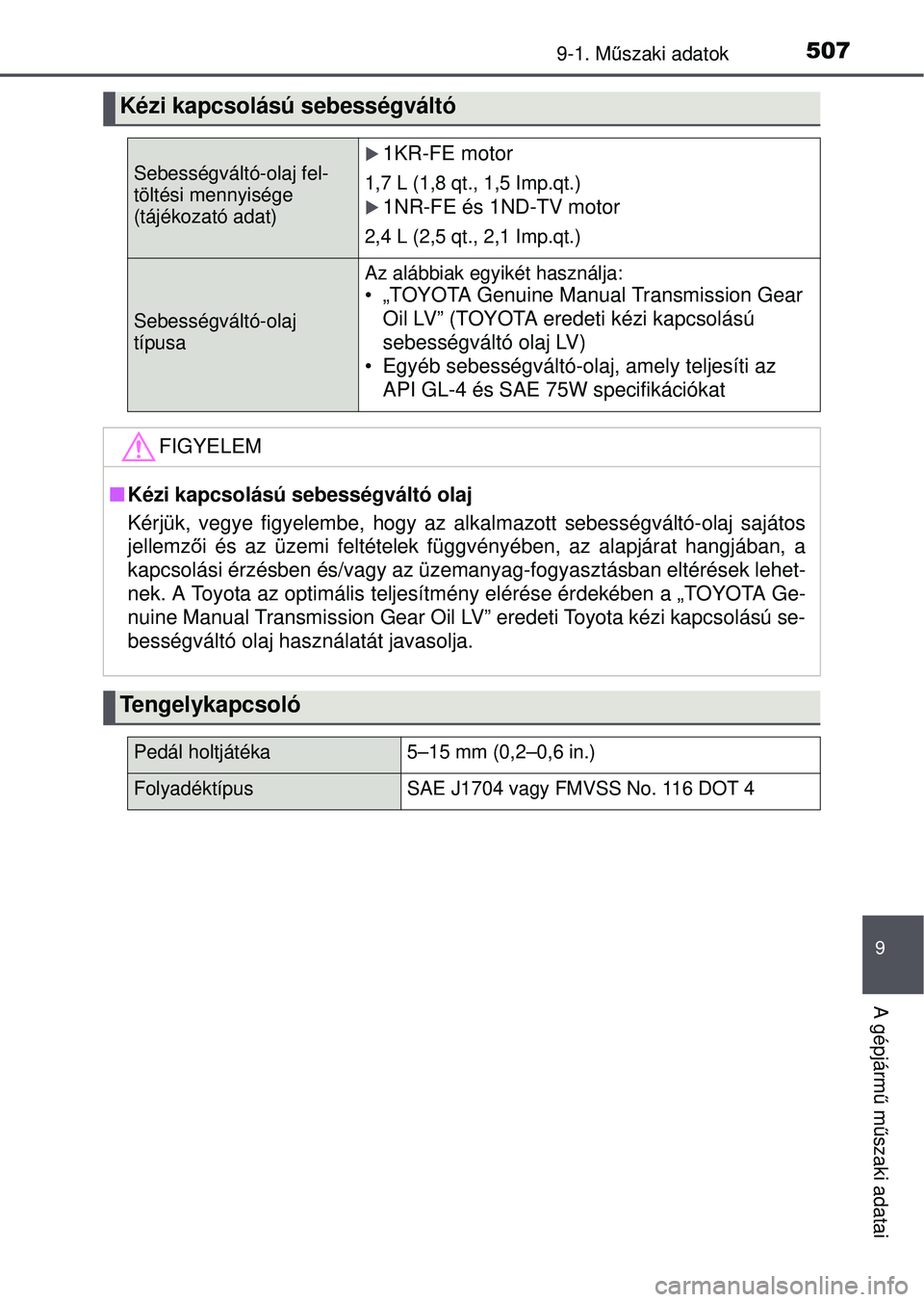 TOYOTA YARIS HATCHBACK 2015 Kezelési útmutató (in Hungarian) 5079-1. Műszaki adatok
9
A gépjárm ű m űszaki adatai
Kézi kapcsolású sebességváltó
Sebességváltó-olaj fel-
töltési mennyisége
(tájékozató adat)1KR-FE motor
1,7 L (1,8 qt., 1,5 TOYOTA YARIS HATCHBACK 2015 Kezelési útmutató (in Hungarian) 5079-1. Műszaki adatok
9
A gépjárm ű m űszaki adatai
Kézi kapcsolású sebességváltó
Sebességváltó-olaj fel-
töltési mennyisége
(tájékozató adat)1KR-FE motor
1,7 L (1,8 qt., 1,5