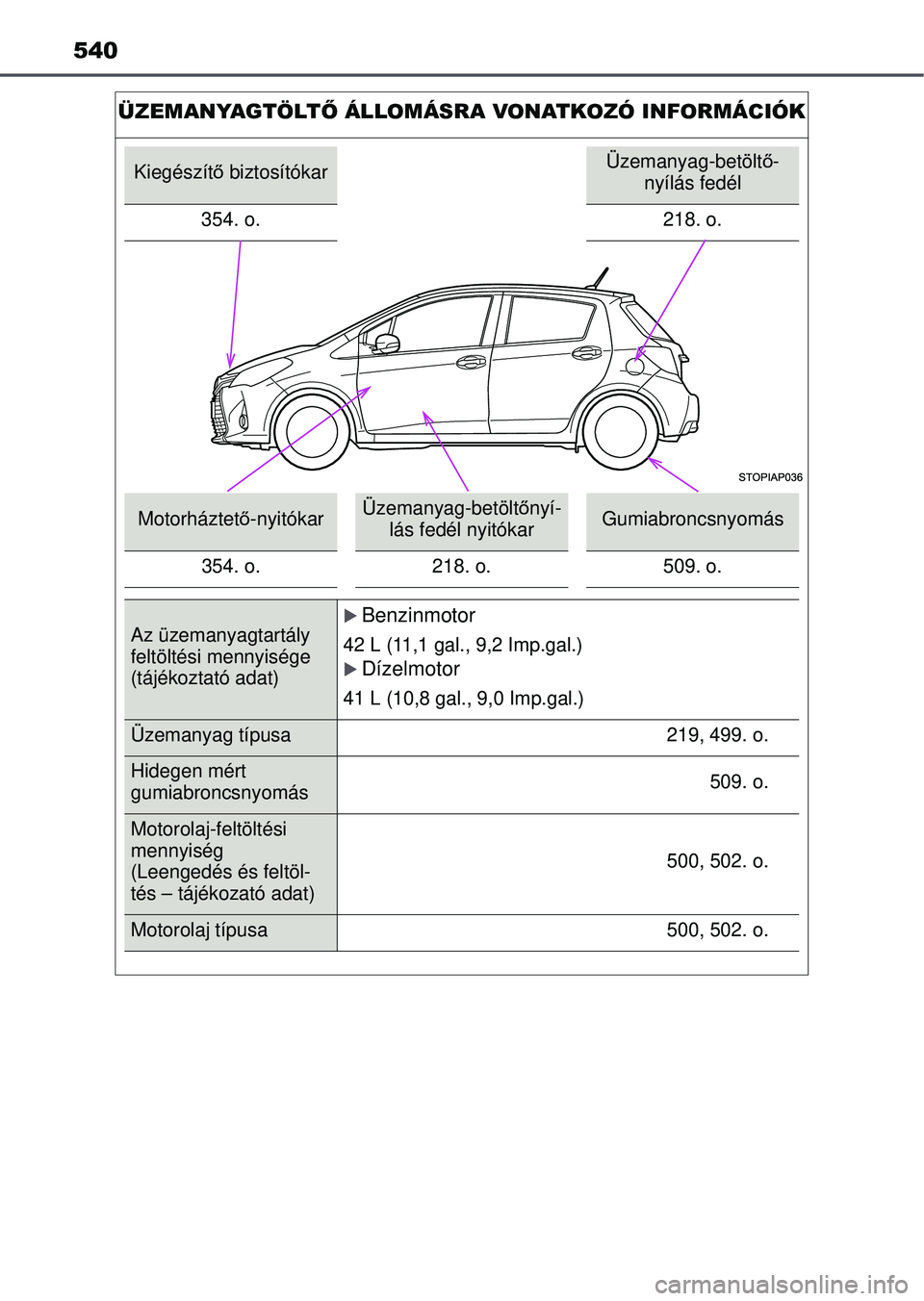 TOYOTA YARIS HATCHBACK 2015 Kezelési útmutató (in Hungarian) 540
ÜZEMANYAGTÖLTŐ ÁLLOMÁSRA VONATKOZÓ INFORMÁCIÓK
Kiegészítő biztosítókarÜzemanyag-betölt ő-
nyílás fedél
354. o. 218. o.
Motorháztető -nyitókarÜzemanyag-betölt őnyí-
lás TOYOTA YARIS HATCHBACK 2015 Kezelési útmutató (in Hungarian) 540
ÜZEMANYAGTÖLTŐ ÁLLOMÁSRA VONATKOZÓ INFORMÁCIÓK
Kiegészítő biztosítókarÜzemanyag-betölt ő-
nyílás fedél
354. o. 218. o.
Motorháztető -nyitókarÜzemanyag-betölt őnyí-
lás