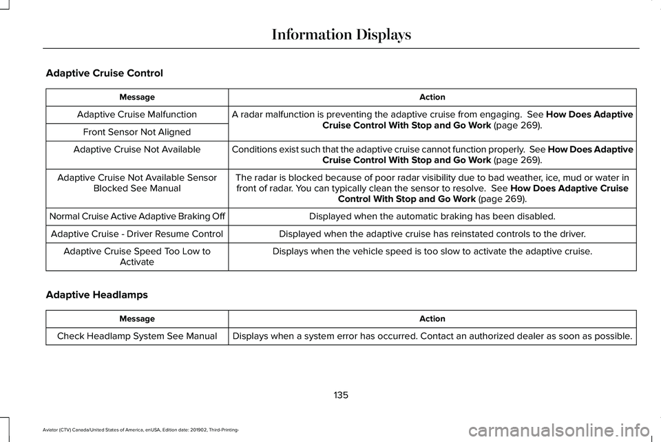 LINCOLN AVIATOR 2020 Owners Manual Adaptive Cruise Control
Action
Message
A radar malfunction is preventing the adaptive cruise from engaging. Se\
e How Does AdaptiveCruise Control With Stop and Go Work (page 269).
Adaptive Cruise Mal LINCOLN AVIATOR 2020 Owners Manual Adaptive Cruise Control
Action
Message
A radar malfunction is preventing the adaptive cruise from engaging. Se\
e How Does AdaptiveCruise Control With Stop and Go Work (page 269).
Adaptive Cruise Mal