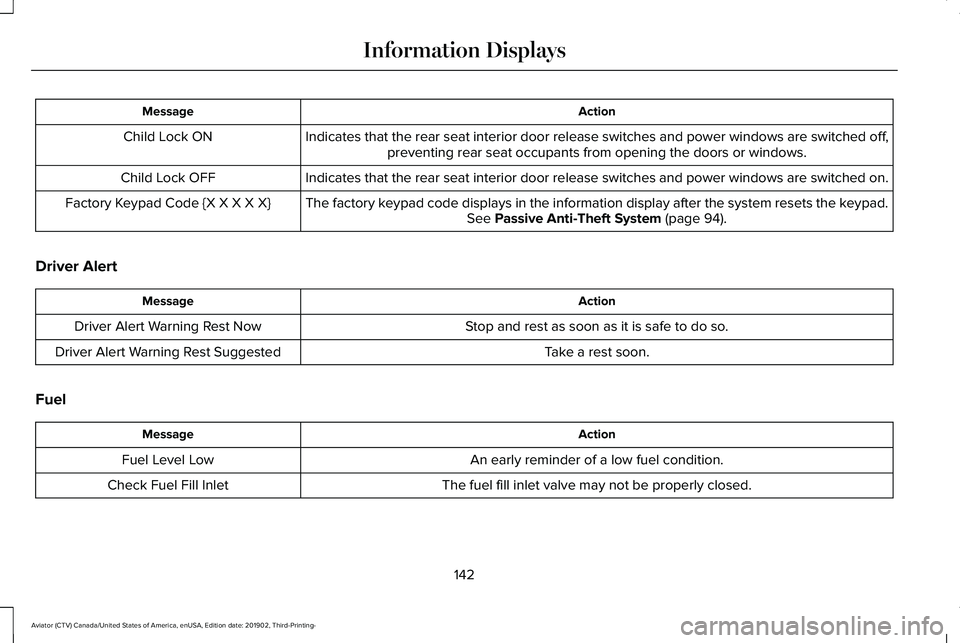 LINCOLN AVIATOR 2020 Owners Manual Action
Message
Indicates that the rear seat interior door release switches and power wi\
ndows are switched off,preventing rear seat occupants from opening the doors or windows.
Child Lock ON
Indicate LINCOLN AVIATOR 2020 Owners Manual Action
Message
Indicates that the rear seat interior door release switches and power wi\
ndows are switched off,preventing rear seat occupants from opening the doors or windows.
Child Lock ON
Indicate