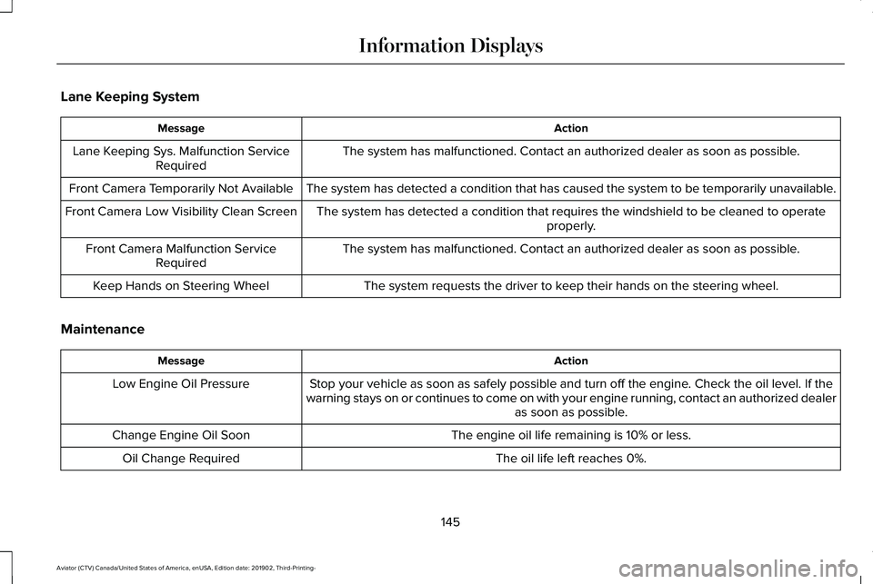 LINCOLN AVIATOR 2020  Owners Manual Lane Keeping System
Action
Message
The system has malfunctioned. Contact an authorized dealer as soon as po\
ssible.
Lane Keeping Sys. Malfunction Service
Required
The system has detected a condition 