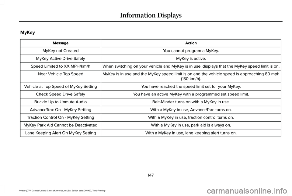 LINCOLN AVIATOR 2020 Service Manual MyKey
Action
Message
You cannot program a MyKey.
MyKey not Created
MyKey is active.
MyKey Active Drive Safely
When switching on your vehicle and MyKey is in use, displays that the MyKey speed limit is LINCOLN AVIATOR 2020 Service Manual MyKey
Action
Message
You cannot program a MyKey.
MyKey not Created
MyKey is active.
MyKey Active Drive Safely
When switching on your vehicle and MyKey is in use, displays that the MyKey speed limit is