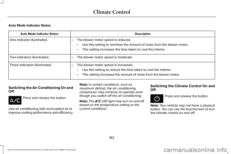 LINCOLN AVIATOR 2020 Owners Manual Auto Mode Indicator Status
Description
Auto Mode Indicator Status
One indicator illuminated. •The blower motor speed is reduced.
•Use this setting to minimize the amount of noise from the blower m LINCOLN AVIATOR 2020 Owners Manual Auto Mode Indicator Status
Description
Auto Mode Indicator Status
One indicator illuminated. •The blower motor speed is reduced.
•Use this setting to minimize the amount of noise from the blower m