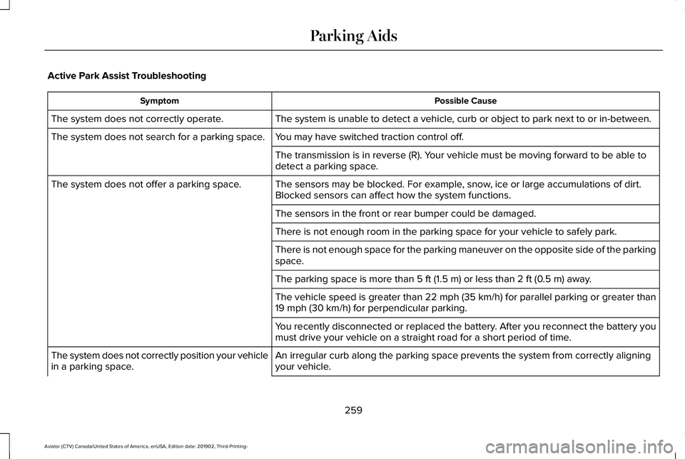 LINCOLN AVIATOR 2020 Owners Guide Active Park Assist Troubleshooting
Possible Cause
Symptom
The system is unable to detect a vehicle, curb or object to park next to or in-between.
The system does not correctly operate.
You may have sw LINCOLN AVIATOR 2020 Owners Guide Active Park Assist Troubleshooting
Possible Cause
Symptom
The system is unable to detect a vehicle, curb or object to park next to or in-between.
The system does not correctly operate.
You may have sw