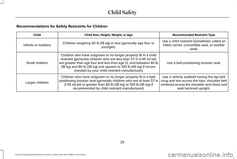 LINCOLN AVIATOR 2020 Owners Manual Recommendations for Safety Restraints for Children
Recommended Restraint Type
Child Size, Height, Weight, or Age
Child
Use a child restraint (sometimes called aninfant carrier, convertible seat, or to LINCOLN AVIATOR 2020 Owners Manual Recommendations for Safety Restraints for Children
Recommended Restraint Type
Child Size, Height, Weight, or Age
Child
Use a child restraint (sometimes called aninfant carrier, convertible seat, or to