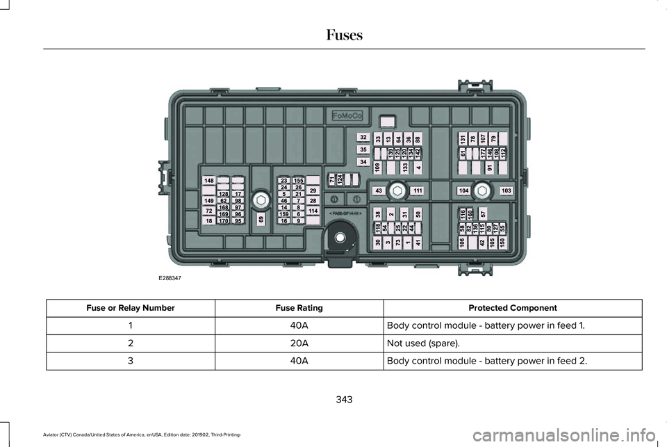 LINCOLN AVIATOR 2020 Owners Manual Protected Component
Fuse Rating
Fuse or Relay Number
Body control module - battery power in feed 1.
40A
1
Not used (spare).
20A
2
Body control module - battery power in feed 2.
40A
3
343
Aviator (CTV) LINCOLN AVIATOR 2020 Owners Manual Protected Component
Fuse Rating
Fuse or Relay Number
Body control module - battery power in feed 1.
40A
1
Not used (spare).
20A
2
Body control module - battery power in feed 2.
40A
3
343
Aviator (CTV)