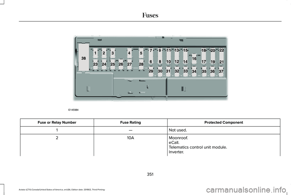 LINCOLN AVIATOR 2020 Owners Manual Protected Component
Fuse Rating
Fuse or Relay Number
Not used.
—
1
Moonroof.
10A
2
eCall.
Telematics control unit module.
Inverter.
351
Aviator (CTV) Canada/United States of America, enUSA, Edition LINCOLN AVIATOR 2020 Owners Manual Protected Component
Fuse Rating
Fuse or Relay Number
Not used.
—
1
Moonroof.
10A
2
eCall.
Telematics control unit module.
Inverter.
351
Aviator (CTV) Canada/United States of America, enUSA, Edition