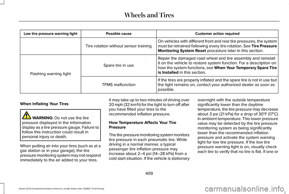 LINCOLN AVIATOR 2020 Owners Manual Customer action required
Possible cause
Low tire pressure warning light
On vehicles with different front and rear tire pressures, the system
must be retrained following every tire rotation. See Tire P LINCOLN AVIATOR 2020 Owners Manual Customer action required
Possible cause
Low tire pressure warning light
On vehicles with different front and rear tire pressures, the system
must be retrained following every tire rotation. See Tire P