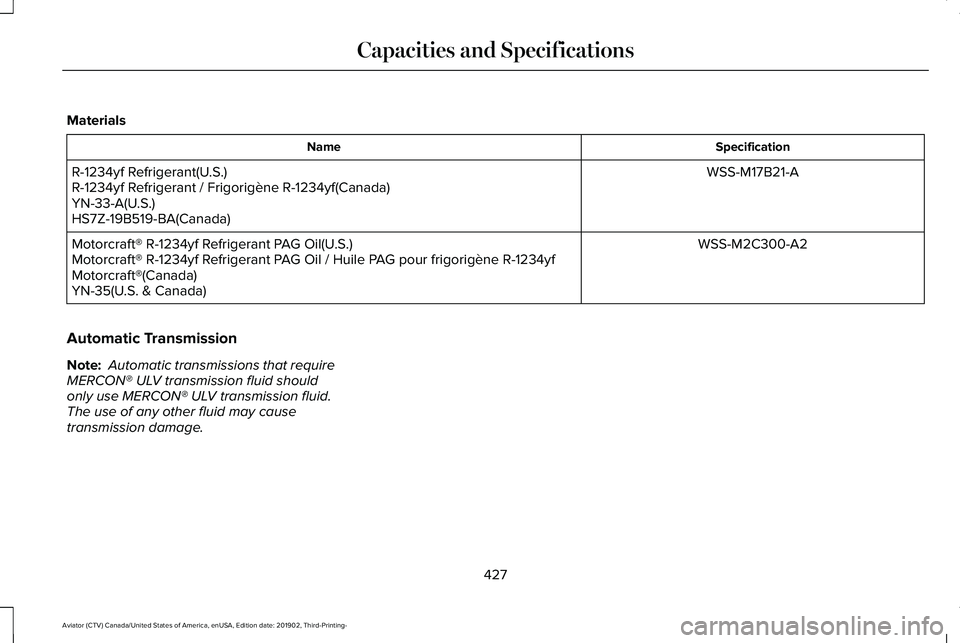 LINCOLN AVIATOR 2020 Owners Manual Materials
Specification
Name
WSS-M17B21-A
R-1234yf Refrigerant(U.S.)
R-1234yf Refrigerant / Frigorigène R-1234yf(Canada)
YN-33-A(U.S.)
HS7Z-19B519-BA(Canada)
WSS-M2C300-A2
Motorcraft® R-1234yf Refri LINCOLN AVIATOR 2020 Owners Manual Materials
Specification
Name
WSS-M17B21-A
R-1234yf Refrigerant(U.S.)
R-1234yf Refrigerant / Frigorigène R-1234yf(Canada)
YN-33-A(U.S.)
HS7Z-19B519-BA(Canada)
WSS-M2C300-A2
Motorcraft® R-1234yf Refri