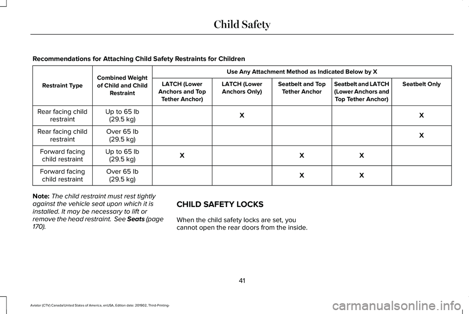 LINCOLN AVIATOR 2020 Service Manual Recommendations for Attaching Child Safety Restraints for Children
Use Any Attachment Method as Indicated Below by X
Combined Weight
of Child and Child Restraint
Restraint Type
Seatbelt Only
Seatbelt LINCOLN AVIATOR 2020 Service Manual Recommendations for Attaching Child Safety Restraints for Children
Use Any Attachment Method as Indicated Below by X
Combined Weight
of Child and Child Restraint
Restraint Type
Seatbelt Only
Seatbelt