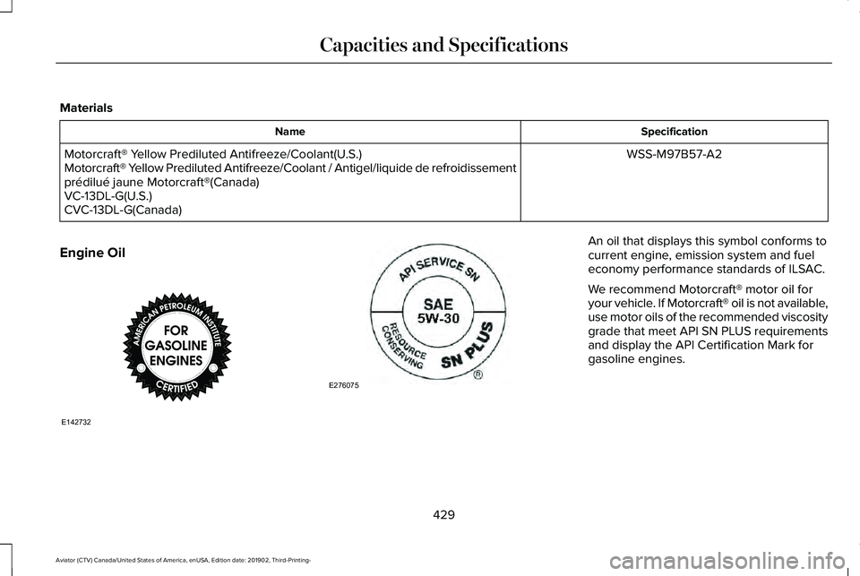 LINCOLN AVIATOR 2020  Owners Manual Materials
Specification
Name
WSS-M97B57-A2
Motorcraft® Yellow Prediluted Antifreeze/Coolant(U.S.)
Motorcraft® Yellow Prediluted Antifreeze/Coolant / Antigel/liquide de refroidissement\
prédilué j